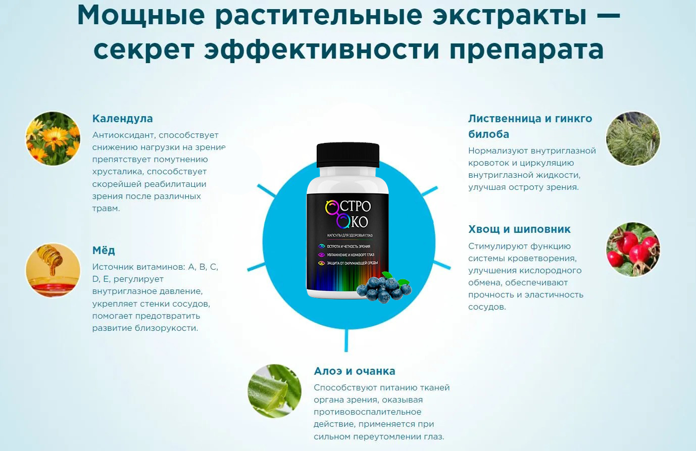 Состав средства Остро Око